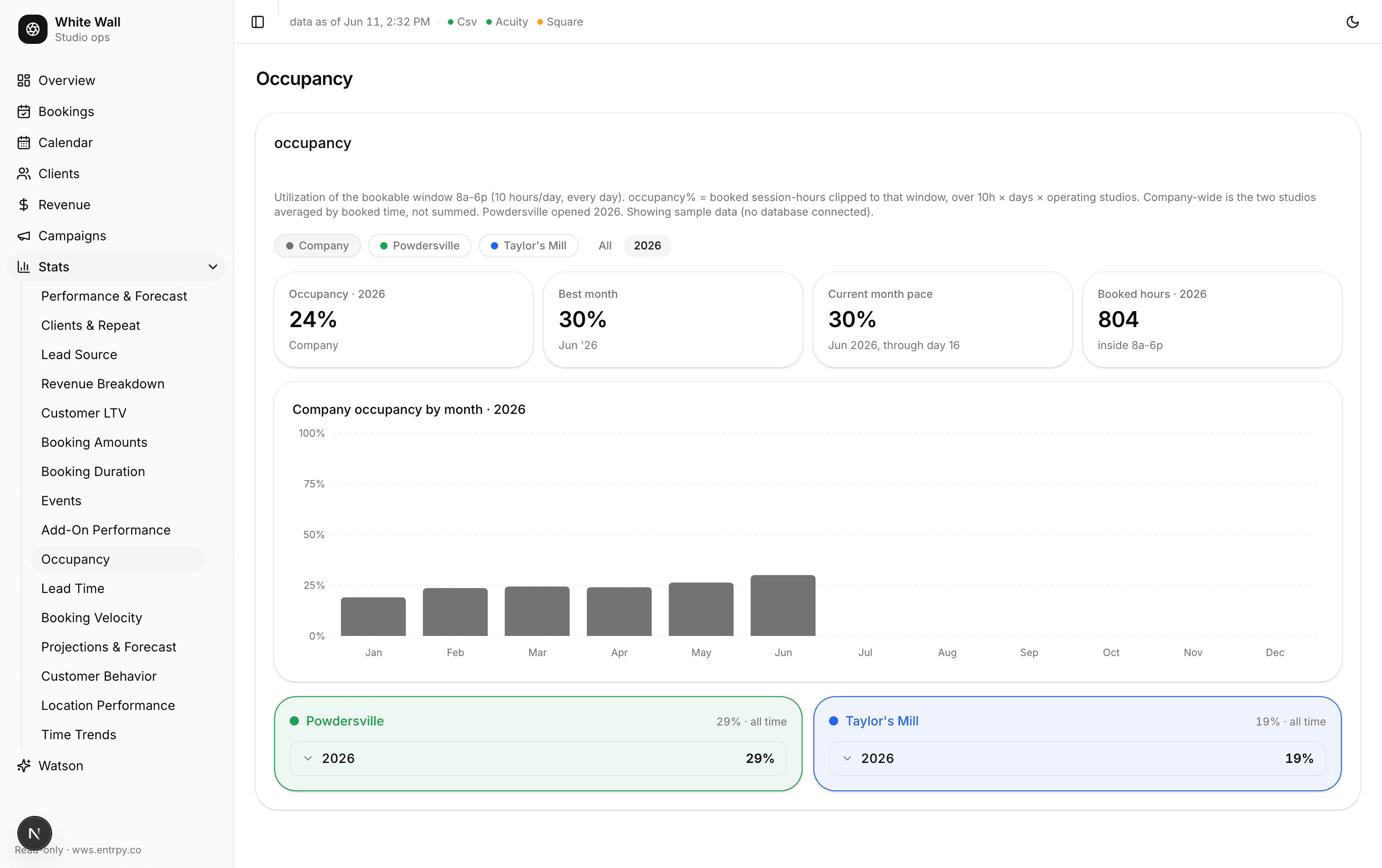 WhiteWall ops dashboard: occupancy analytics lens